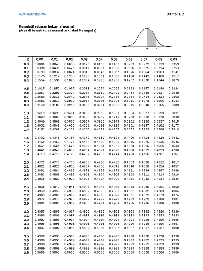 Detail Gambar Distribusi Z Nomer 6