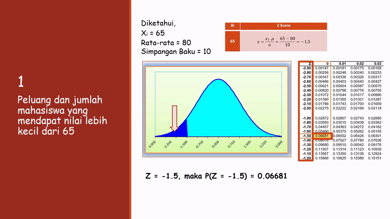 Detail Gambar Distribusi Z Nomer 49