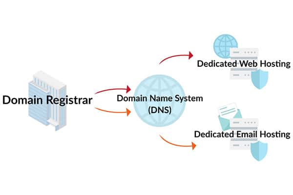 Detail Gambar Domaian Dan Hosting Nomer 10