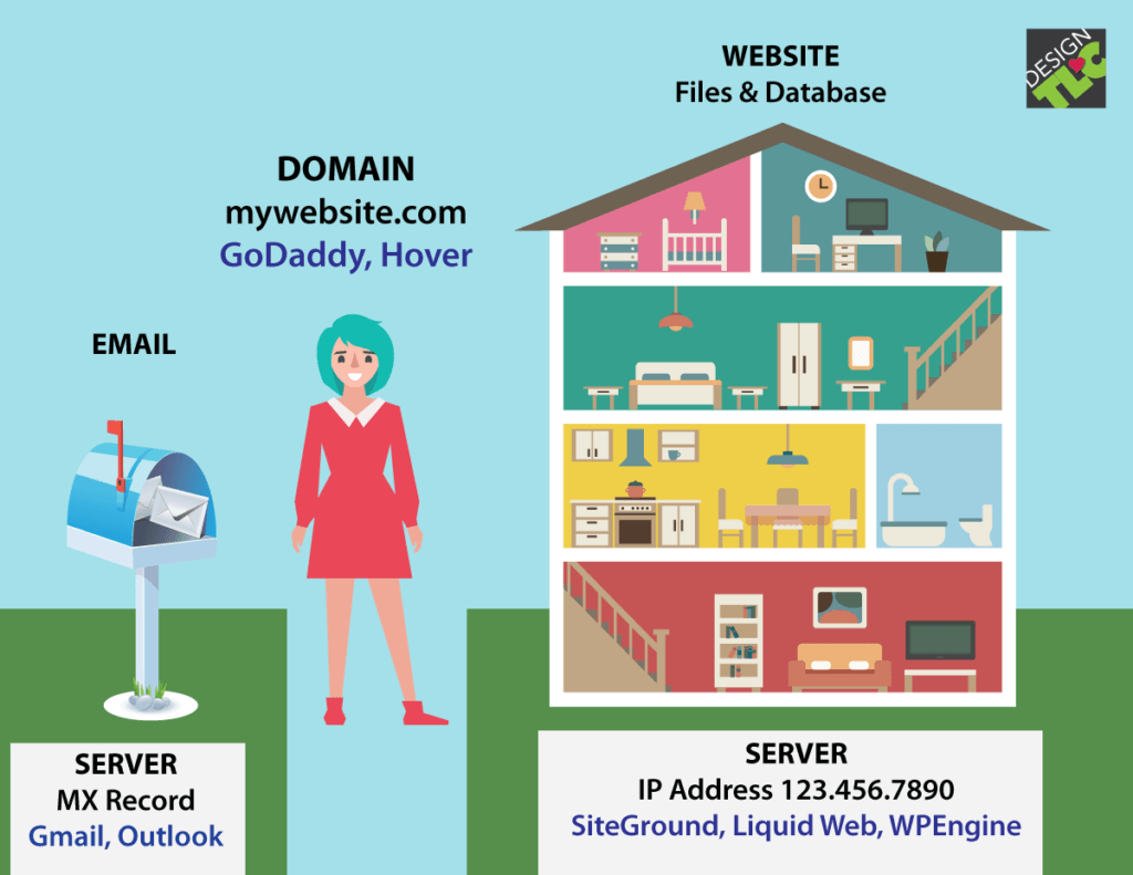 Detail Gambar Domaian Dan Hosting Nomer 15