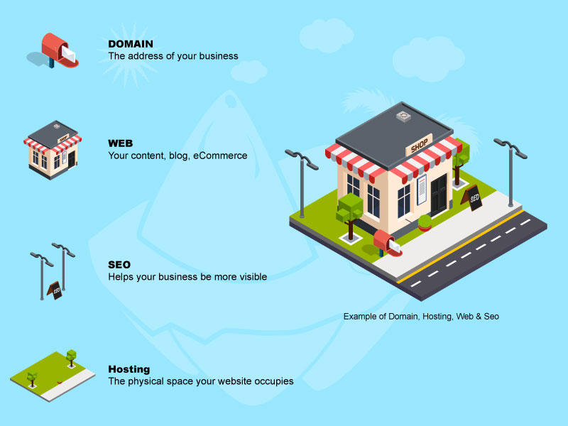 Detail Gambar Domaian Dan Hosting Nomer 41