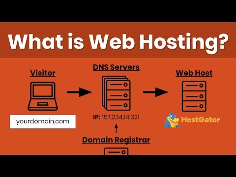 Detail Gambar Domain Dan Hosting Nomer 4