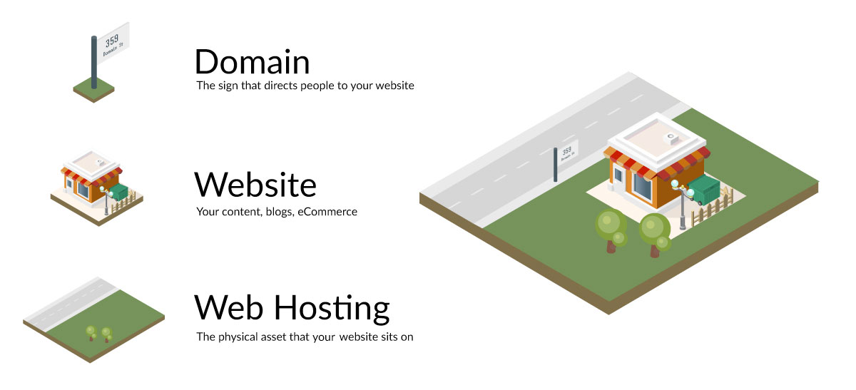 Detail Gambar Domain Dan Hosting Nomer 29