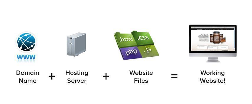 Detail Gambar Domain Dan Hosting Nomer 35