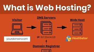 Detail Gambar Domain Dan Hosting Nomer 37