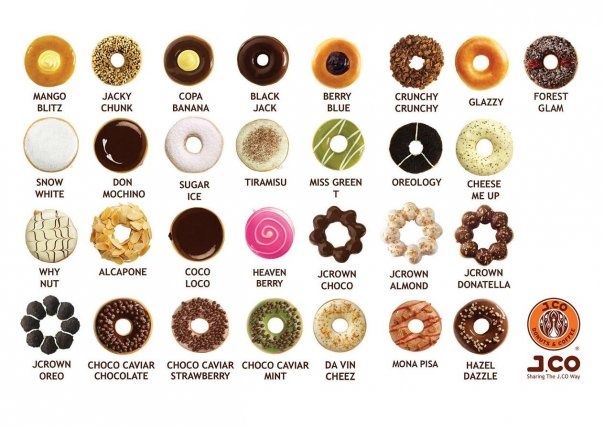 Detail Gambar Donat J Co Nomer 2