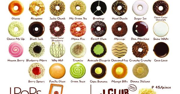 Detail Gambar Donat J Co Nomer 25