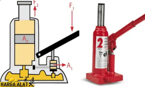Detail Gambar Dongkrak Hidrolik Nomer 2