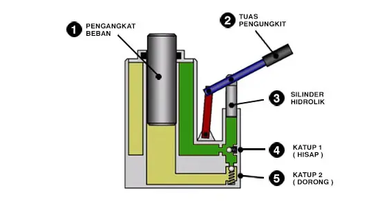 Detail Gambar Dongkrak Hidrolik Nomer 12