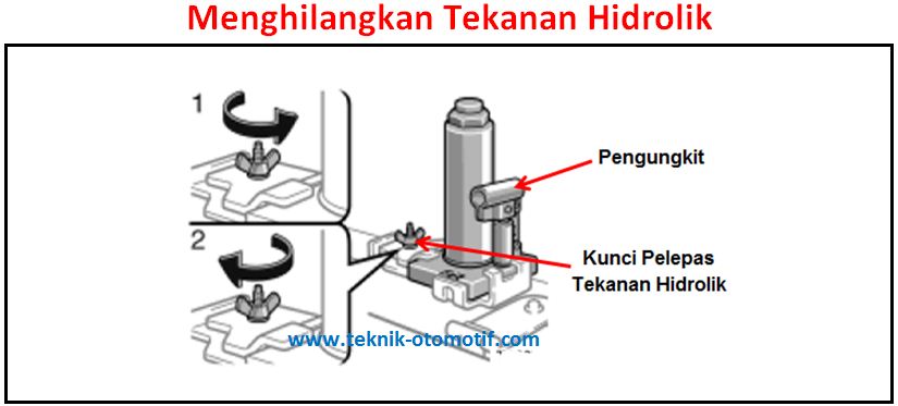 Detail Gambar Dongkrak Hidrolik Nomer 34