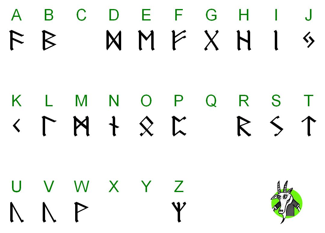 Nordisches Alphabet - KibrisPDR