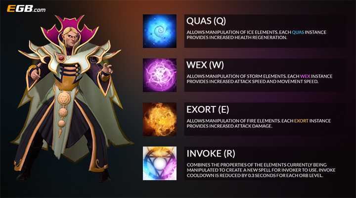 Detail Gambar Dota Invoker Nomer 32