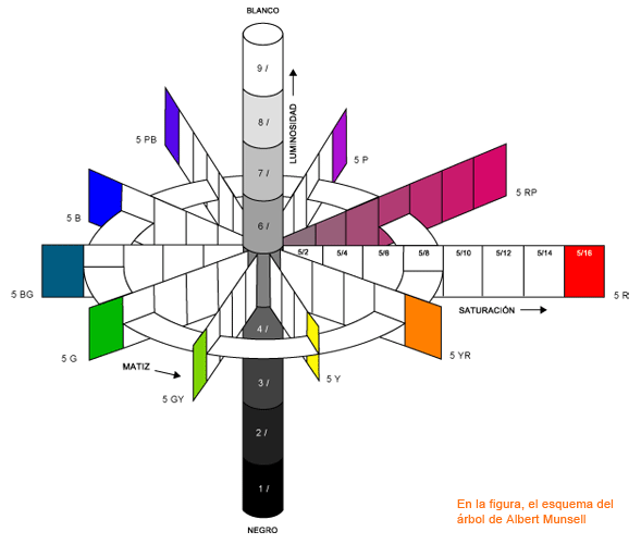 Detail Munsell Farbtafel Nomer 10