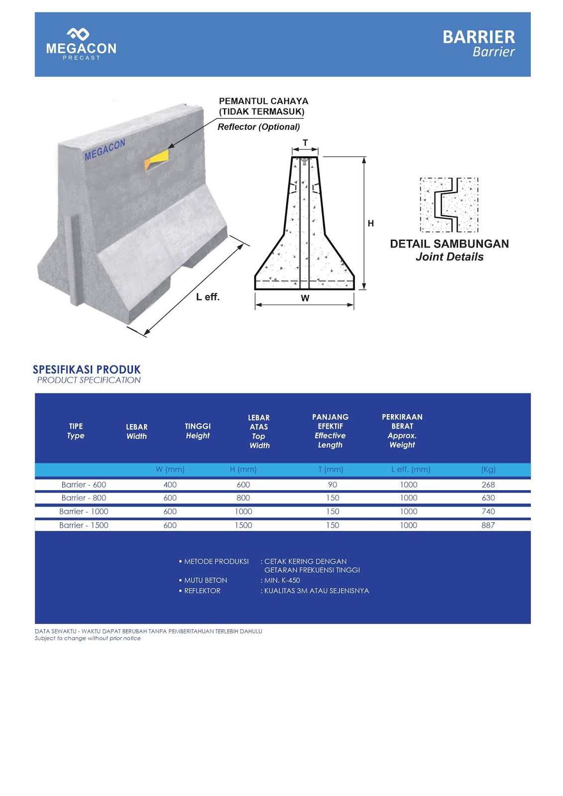 Detail Gambar Dpt Beton Nomer 14