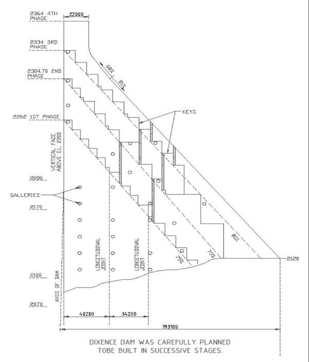 Detail Gambar Dpt Beton Nomer 20