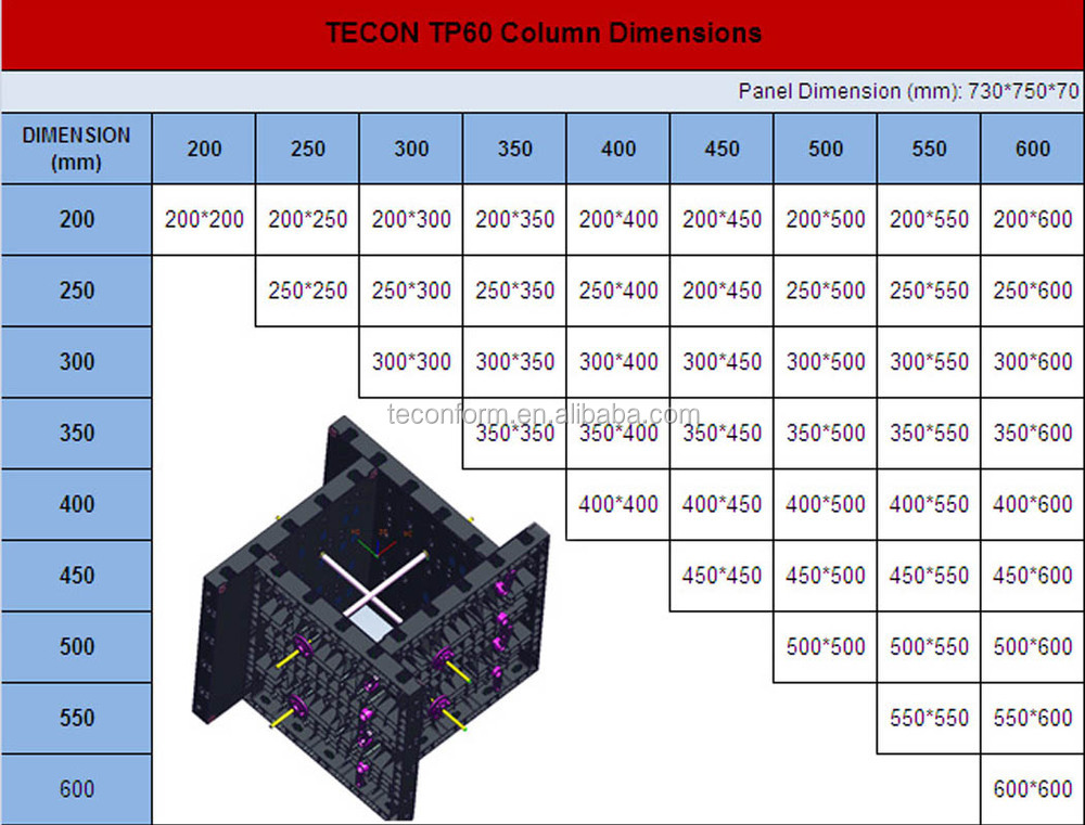 Detail Gambar Dpt Beton Nomer 25