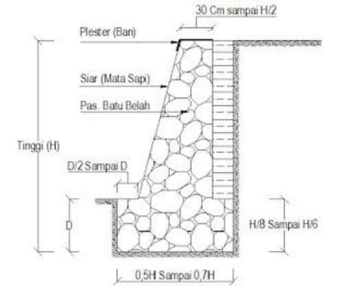 Detail Gambar Dpt Beton Nomer 6