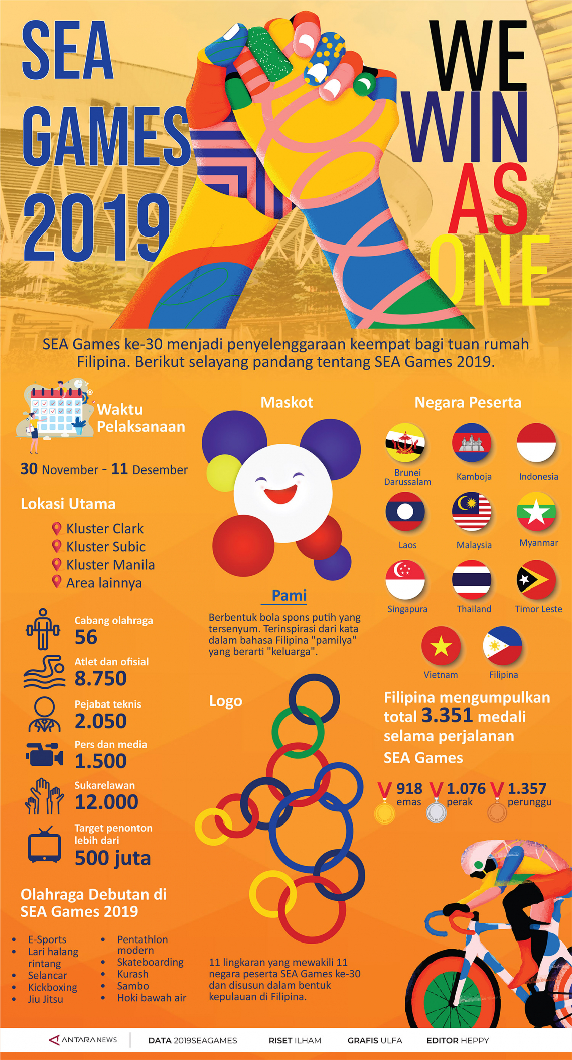 Detail Gambar Dri 30 Cabang Olahraga Sea Games 2019 Nomer 34