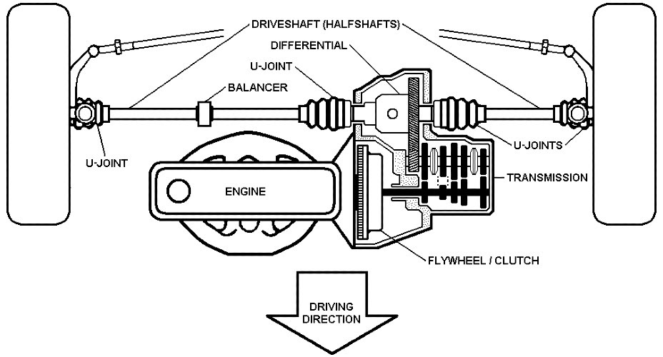 Gambar Drive Train Mobil - KibrisPDR