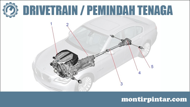 Detail Gambar Drive Train Mobil Nomer 9