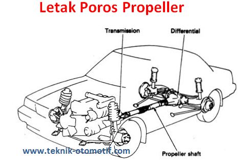 Detail Gambar Drive Train Mobil Nomer 15