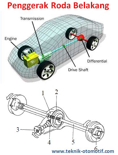 Detail Gambar Drive Train Mobil Nomer 24