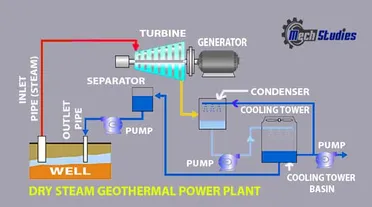 Detail Gambar Dry Steam Power Plants Nomer 13