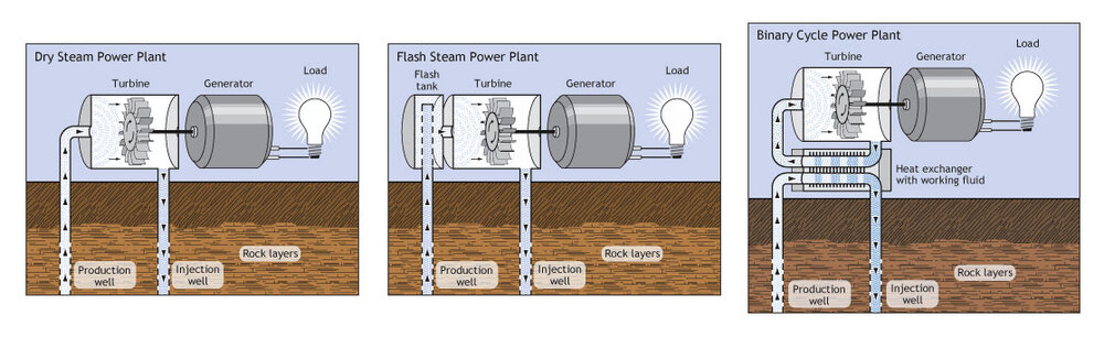 Detail Gambar Dry Steam Power Plants Nomer 20