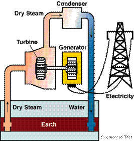 Detail Gambar Dry Steam Power Plants Nomer 24