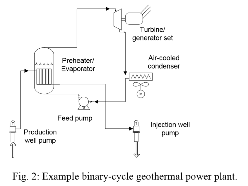 Detail Gambar Dry Steam Power Plants Nomer 30