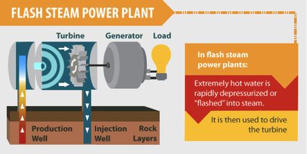 Detail Gambar Dry Steam Power Plants Nomer 5