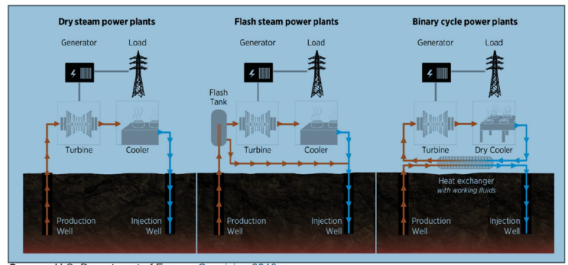 Detail Gambar Dry Steam Power Plants Nomer 6