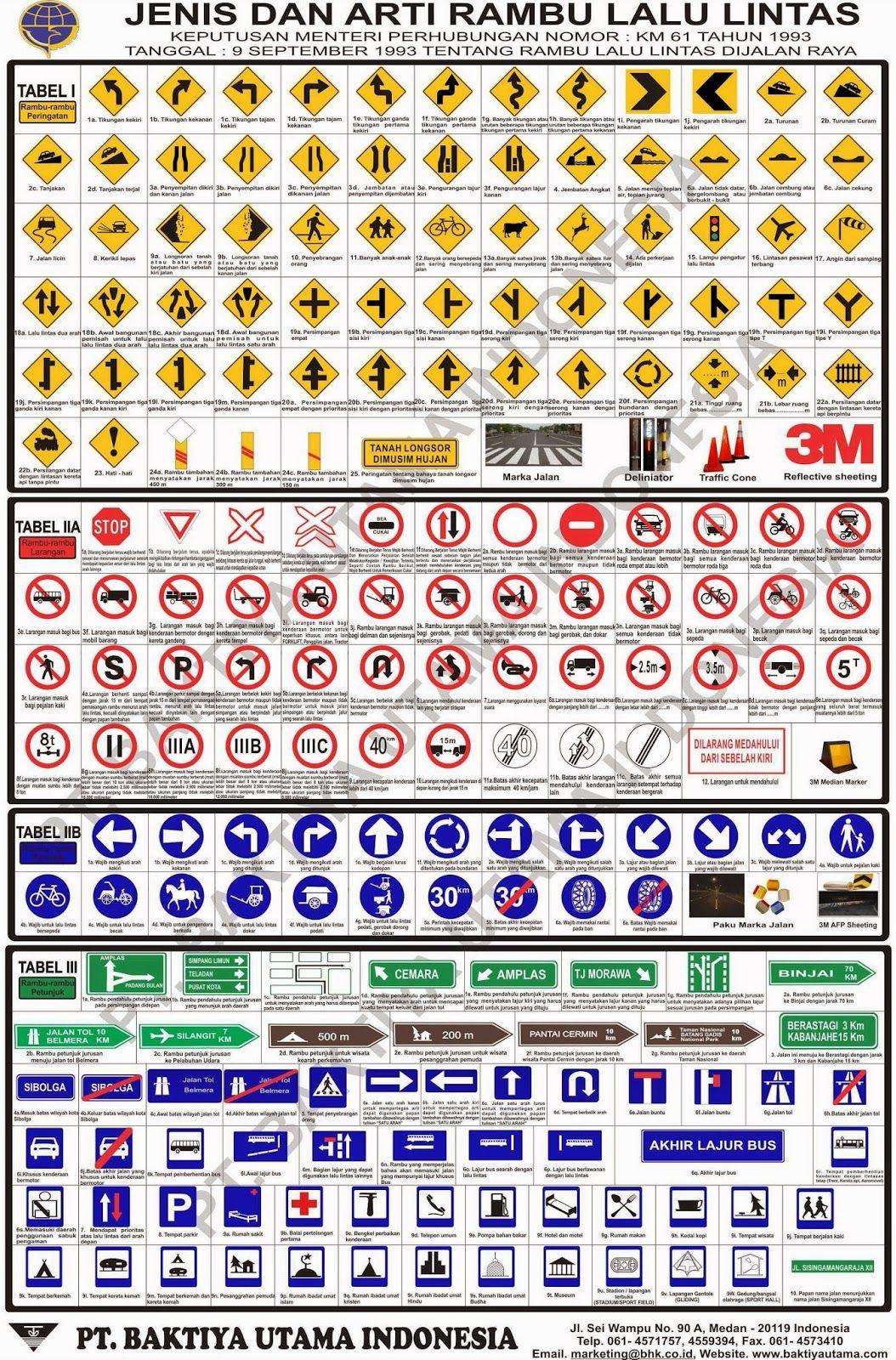 Detail Gambar Dua Tanda Petunjuk Nomer 3