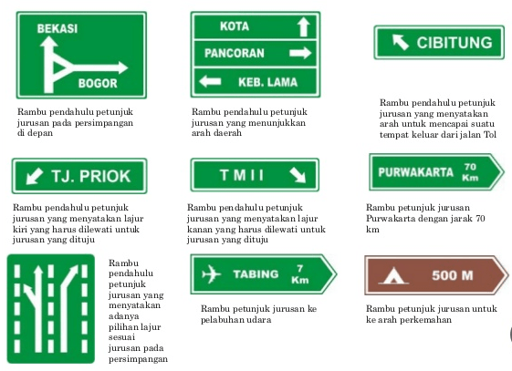 Detail Gambar Dua Tanda Petunjuk Nomer 7