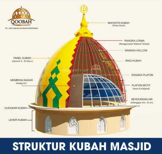 Detail Gambar Dudukan Kubah Masjid Nomer 16