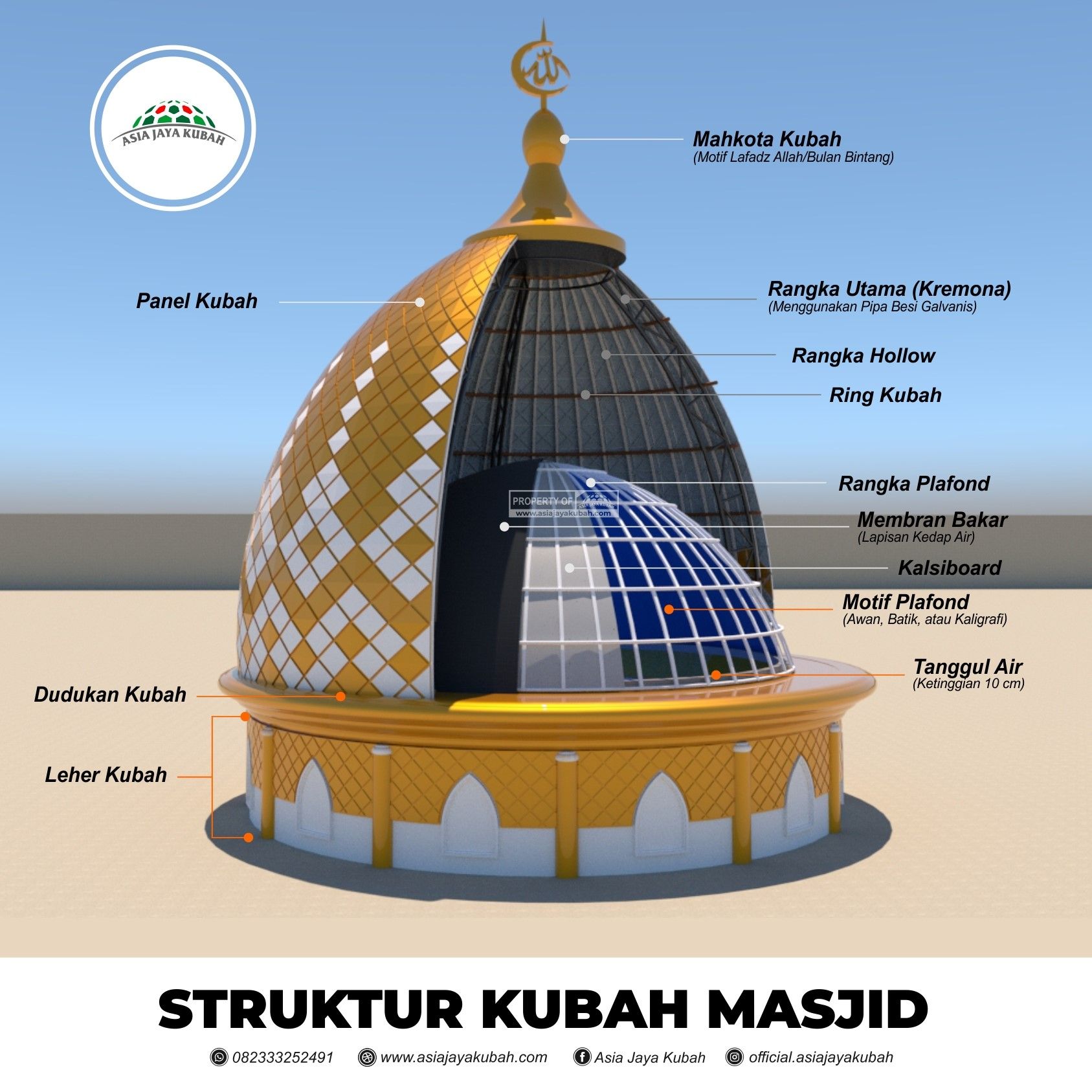 Detail Gambar Dudukan Kubah Masjid Nomer 19