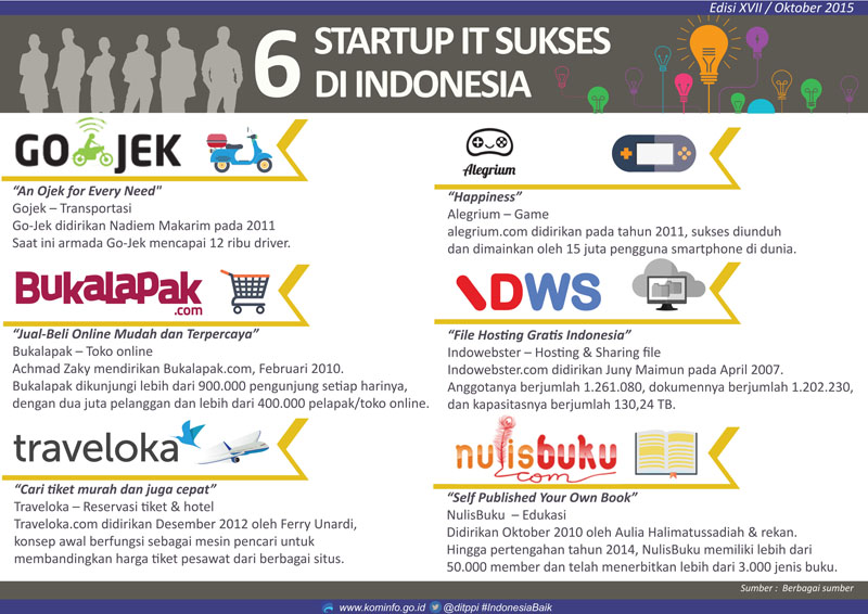 Detail Gambar Dunia Informatika Nomer 29