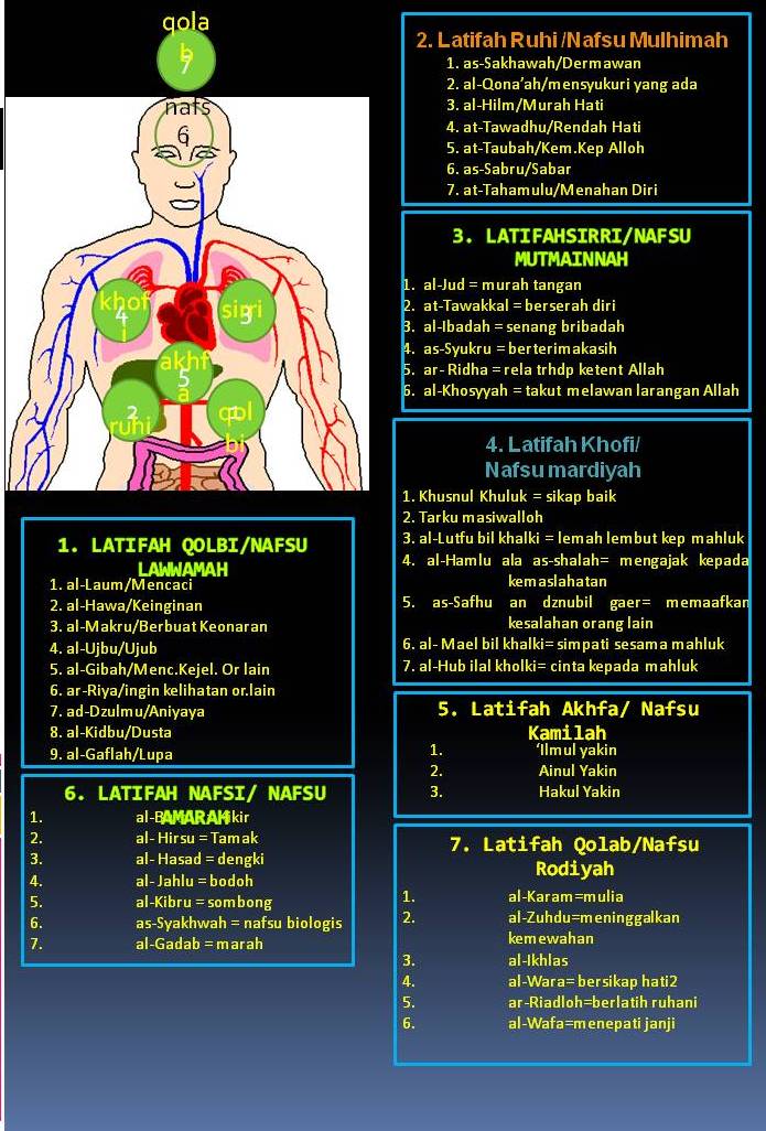 Detail Gambar Dzikir Latifah Nomer 10