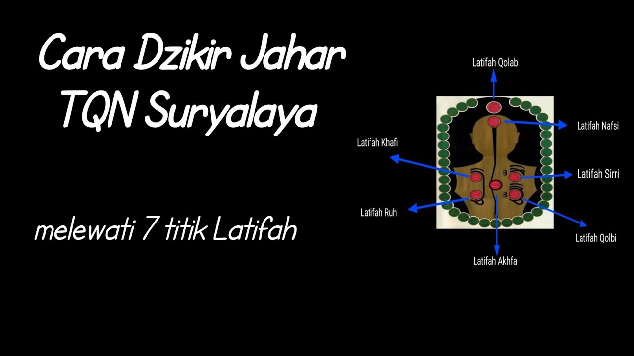 Detail Gambar Dzikir Latifah Nomer 28