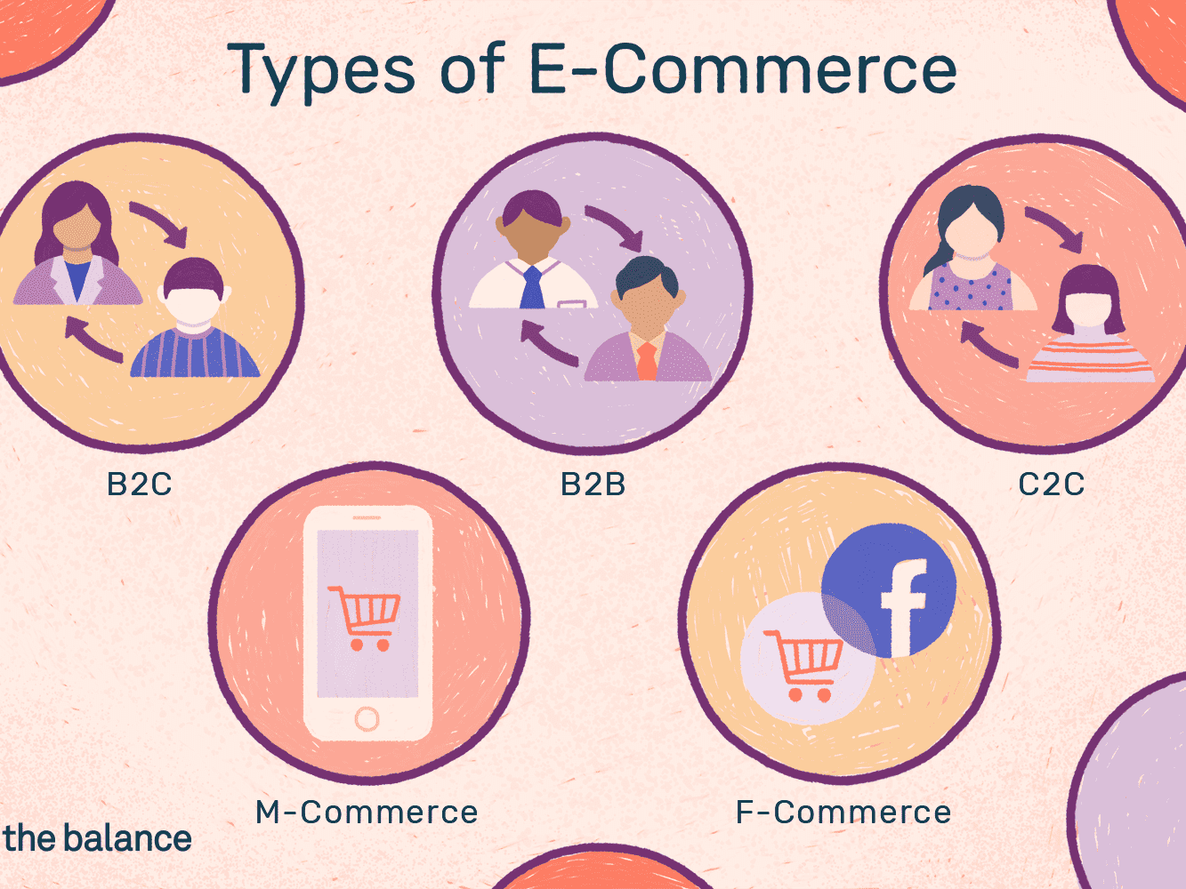 Detail Gambar E Commerce Nomer 3