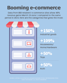 Detail Gambar E Commerce Nomer 46