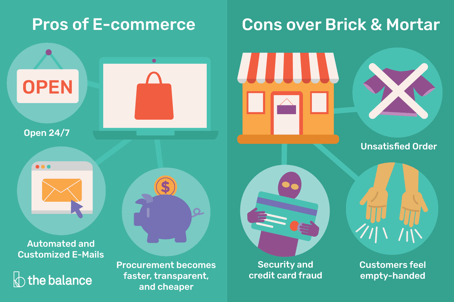 Detail Gambar E Commerce Nomer 8
