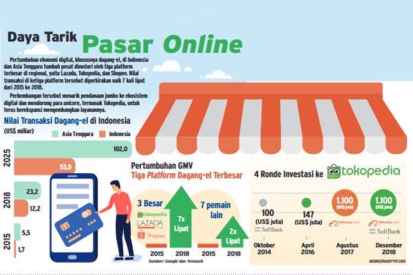 Detail Gambar E Commerce Teknologi Yang Hendak Di Kembangkan Nomer 11