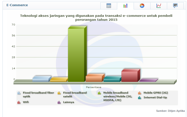 Detail Gambar E Commerce Teknologi Yang Hendak Di Kembangkan Nomer 32