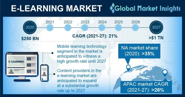 Detail Gambar E Learning Nomer 28