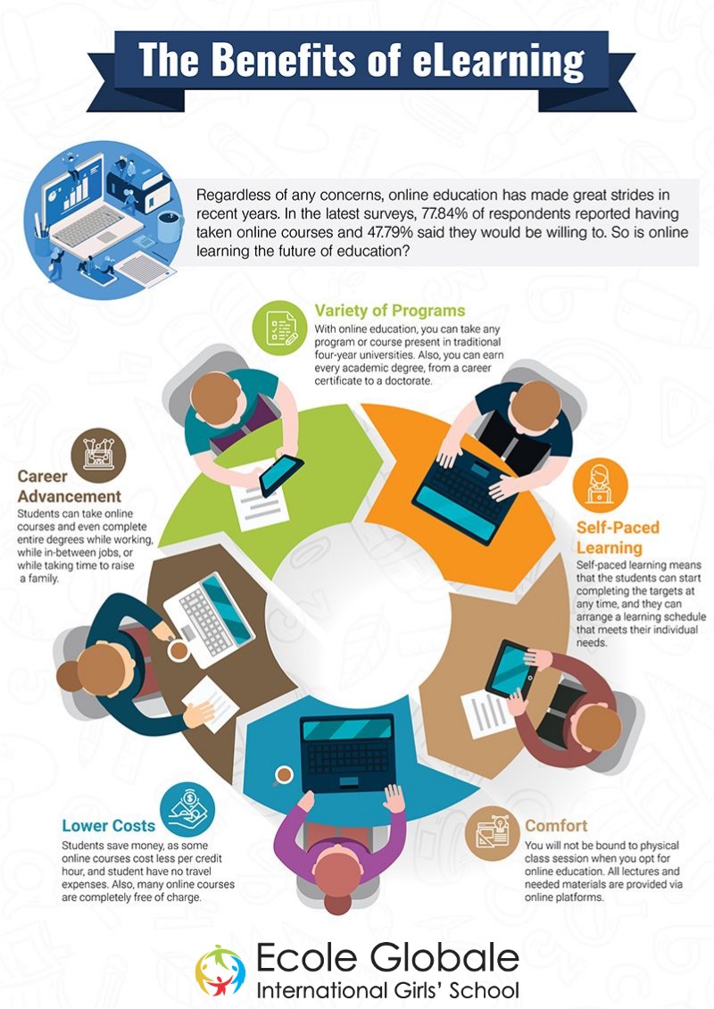 Detail Gambar E Learning Nomer 46