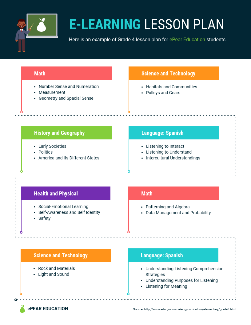 Detail Gambar E Learning Nomer 48