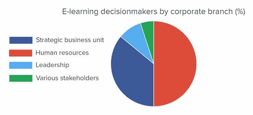 Detail Gambar E Learning Nomer 50