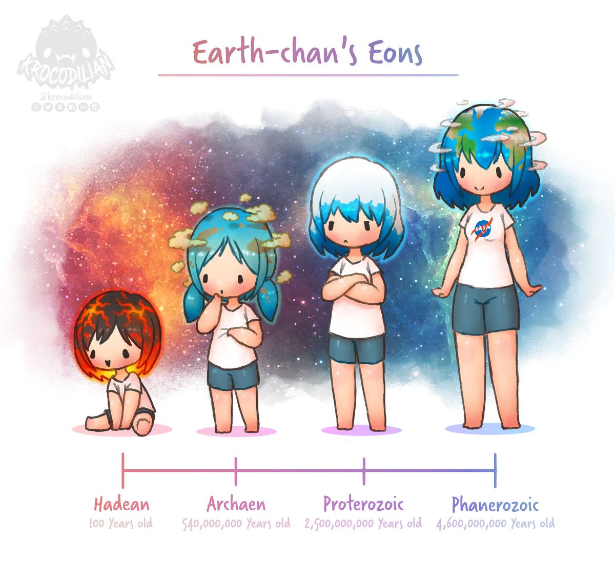 Detail Gambar Earth Chan Nomer 52
