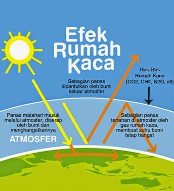 Detail Gambar Efek Rumah Kaca Nomer 28